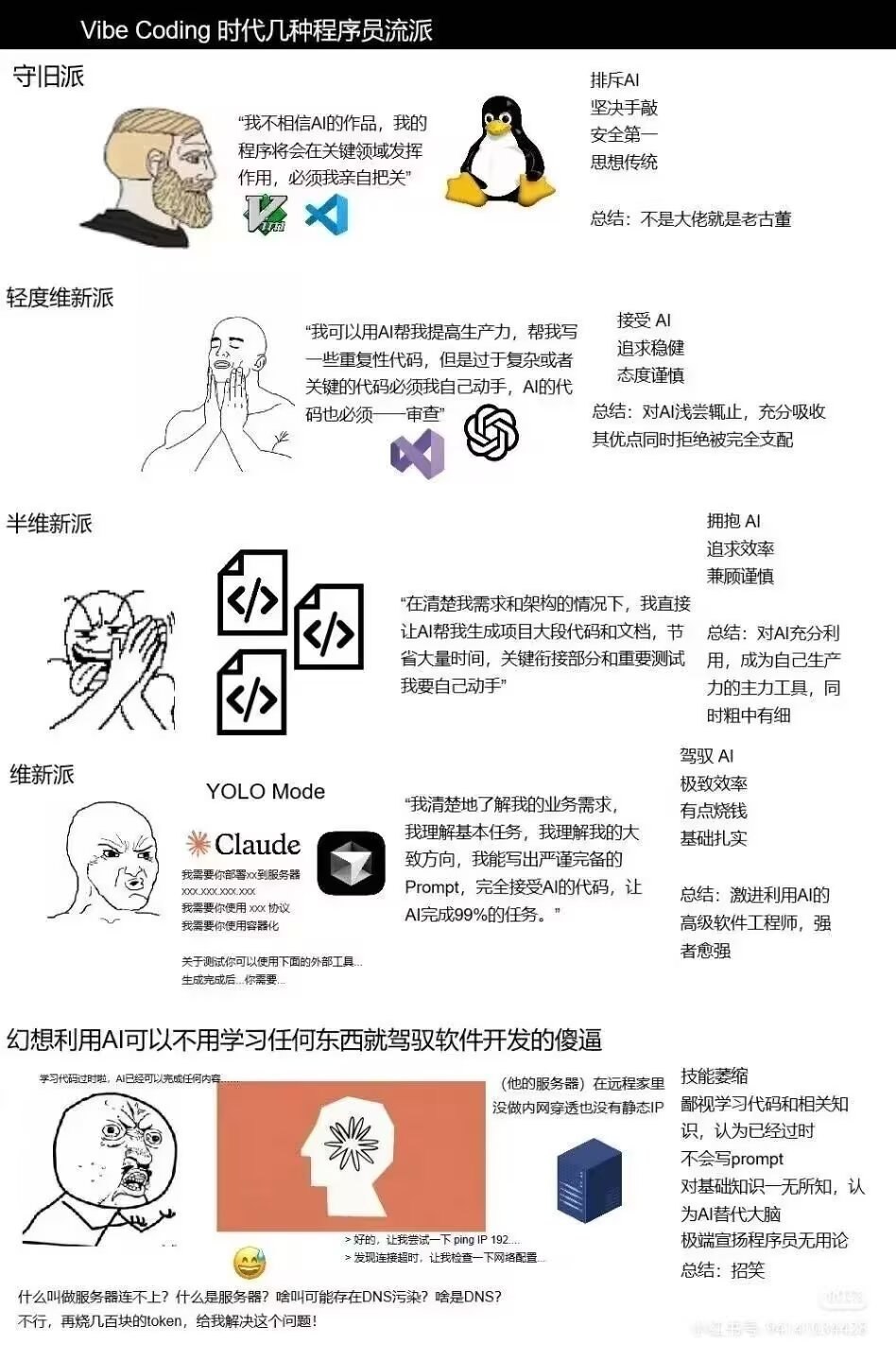 Vibe Coding 时代几种程序员流派。哦对了,我算是个半维新派。